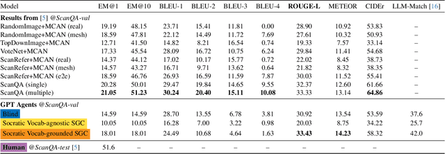 Figure 1 for Evaluating Zero-Shot GPT-4V Performance on 3D Visual Question Answering Benchmarks