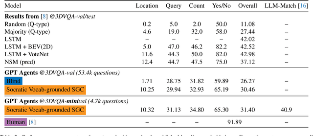 Figure 2 for Evaluating Zero-Shot GPT-4V Performance on 3D Visual Question Answering Benchmarks