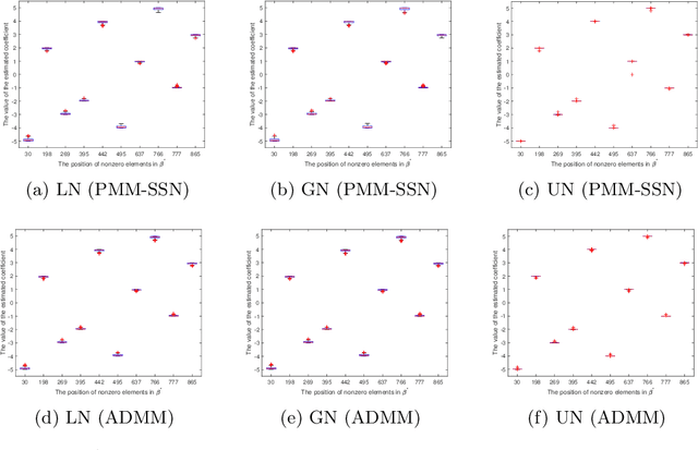 Figure 1 for Iterative Reweighted Framework Based Algorithms for Sparse Linear Regression with Generalized Elastic Net Penalty