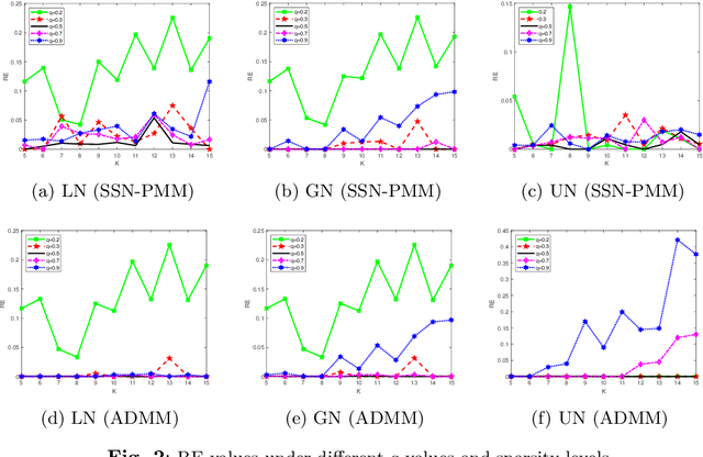 Figure 3 for Iterative Reweighted Framework Based Algorithms for Sparse Linear Regression with Generalized Elastic Net Penalty