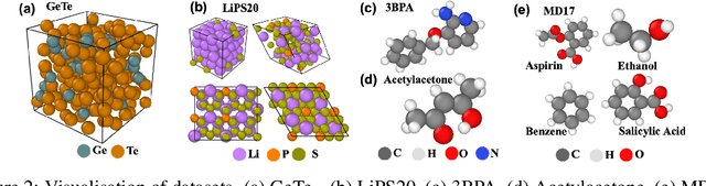 Figure 3 for EGraFFBench: Evaluation of Equivariant Graph Neural Network Force Fields for Atomistic Simulations