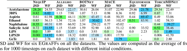 Figure 4 for EGraFFBench: Evaluation of Equivariant Graph Neural Network Force Fields for Atomistic Simulations