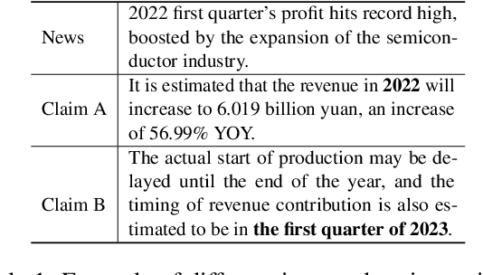 Figure 1 for Pre-Finetuning with Impact Duration Awareness for Stock Movement Prediction