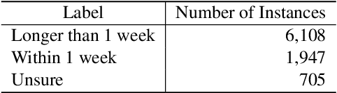 Figure 2 for Pre-Finetuning with Impact Duration Awareness for Stock Movement Prediction