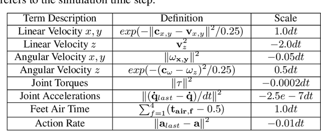 Figure 2 for Seeing-Eye Quadruped Navigation with Force Responsive Locomotion Control