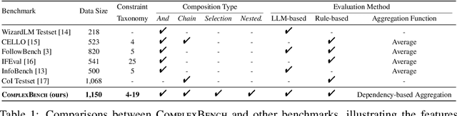 Figure 2 for Benchmarking Complex Instruction-Following with Multiple Constraints Composition