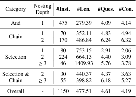 Figure 4 for Benchmarking Complex Instruction-Following with Multiple Constraints Composition