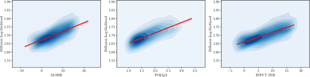 Figure 1 for Non-intrusive Speech Quality Assessment with Diffusion Models Trained on Clean Speech