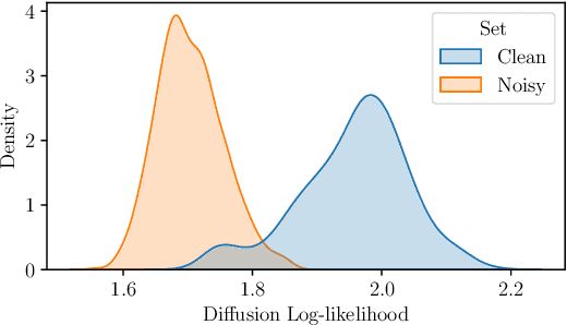 Figure 2 for Non-intrusive Speech Quality Assessment with Diffusion Models Trained on Clean Speech