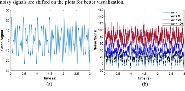 Figure 3 for Parsimonious Dynamic Mode Decomposition: A Robust and Automated Approach for Optimally Sparse Mode Selection in Complex Systems