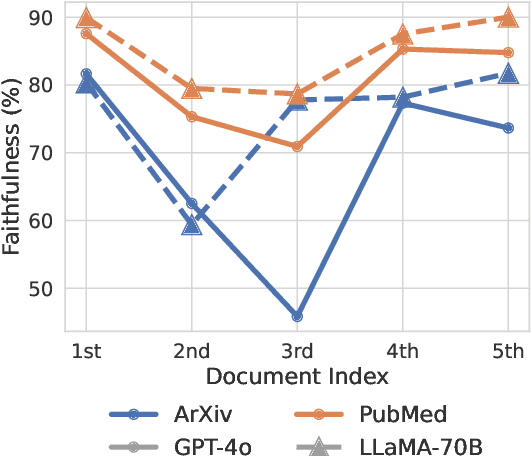 Figure 1 for On Positional Bias of Faithfulness for Long-form Summarization