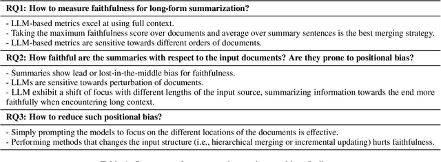 Figure 2 for On Positional Bias of Faithfulness for Long-form Summarization