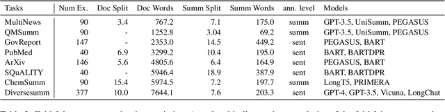 Figure 3 for On Positional Bias of Faithfulness for Long-form Summarization