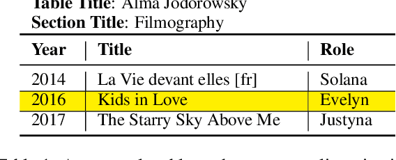 Figure 2 for Few-Shot Data-to-Text Generation via Unified Representation and Multi-Source Learning