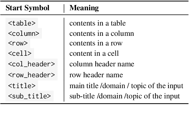 Figure 3 for Few-Shot Data-to-Text Generation via Unified Representation and Multi-Source Learning
