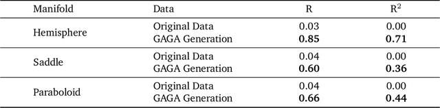 Figure 4 for Geometry-Aware Generative Autoencoders for Warped Riemannian Metric Learning and Generative Modeling on Data Manifolds