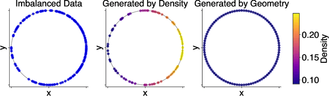 Figure 3 for Geometry-Aware Generative Autoencoders for Warped Riemannian Metric Learning and Generative Modeling on Data Manifolds