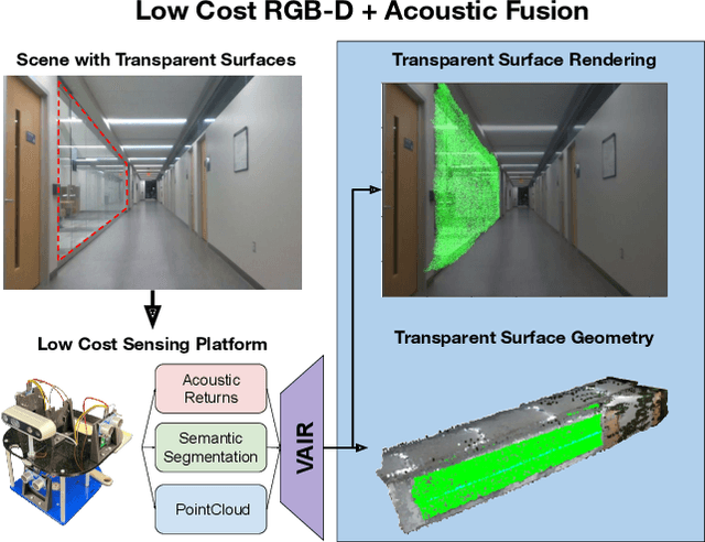 Figure 1 for VAIR: Visuo-Acoustic Implicit Representations for Low-Cost, Multi-Modal Transparent Surface Reconstruction in Indoor Scenes