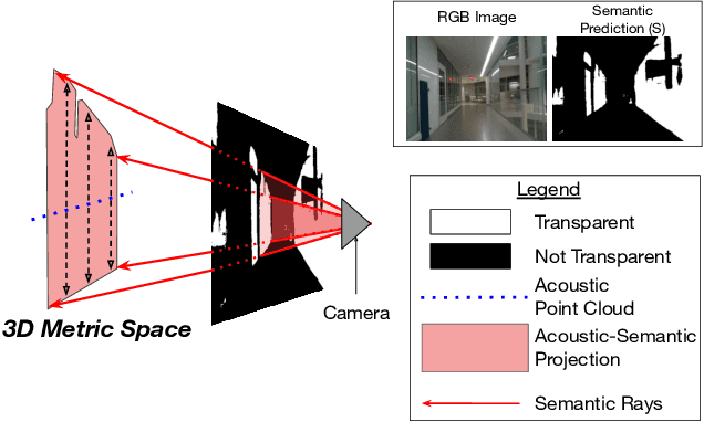 Figure 3 for VAIR: Visuo-Acoustic Implicit Representations for Low-Cost, Multi-Modal Transparent Surface Reconstruction in Indoor Scenes