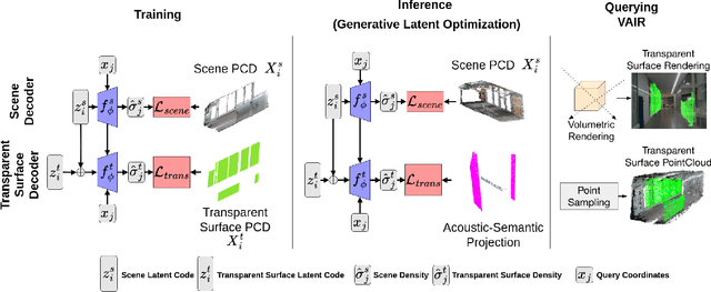 Figure 4 for VAIR: Visuo-Acoustic Implicit Representations for Low-Cost, Multi-Modal Transparent Surface Reconstruction in Indoor Scenes