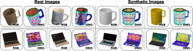 Figure 3 for DiffusionNOCS: Managing Symmetry and Uncertainty in Sim2Real Multi-Modal Category-level Pose Estimation