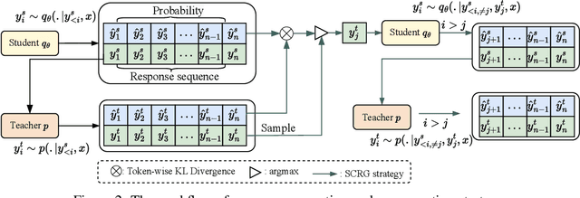 Figure 3 for Multi-Granularity Semantic Revision for Large Language Model Distillation