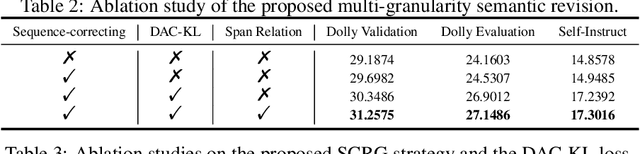 Figure 4 for Multi-Granularity Semantic Revision for Large Language Model Distillation