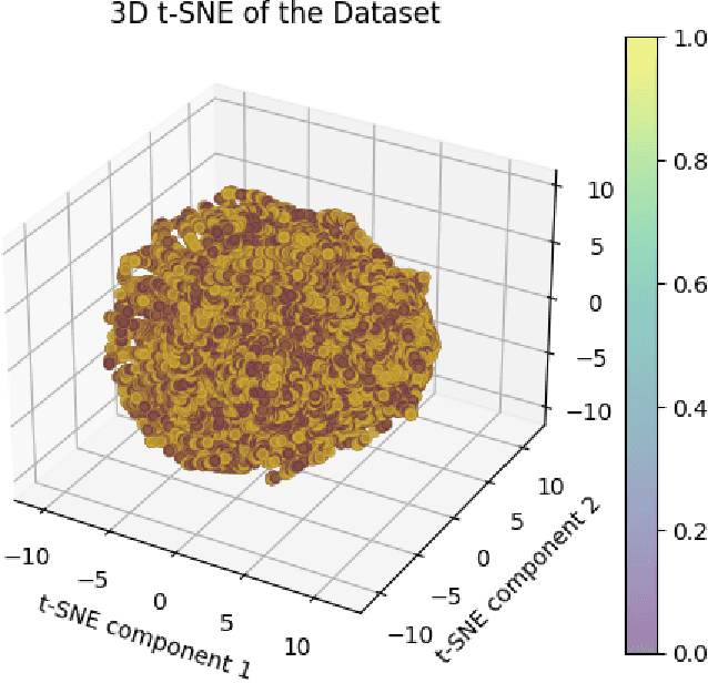 Figure 1 for Strengthening Fake News Detection: Leveraging SVM and Sophisticated Text Vectorization Techniques. Defying BERT?