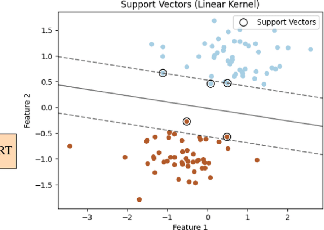 Figure 4 for Strengthening Fake News Detection: Leveraging SVM and Sophisticated Text Vectorization Techniques. Defying BERT?