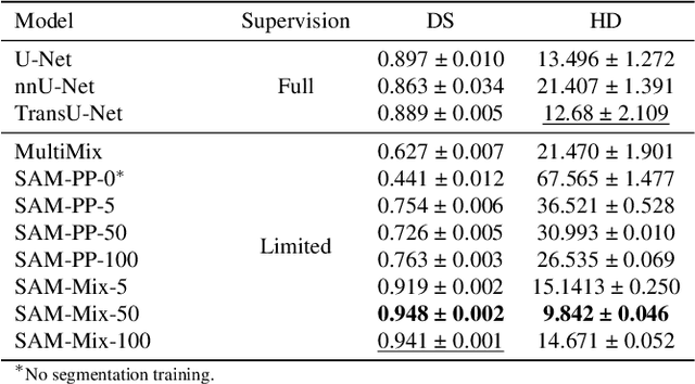 Figure 2 for Annotation-Efficient Task Guidance for Medical Segment Anything