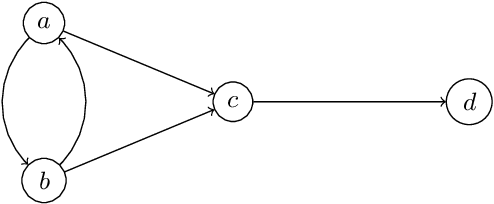 Figure 1 for An action language-based formalisation of an abstract argumentation framework