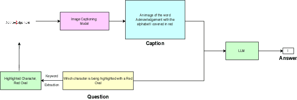 Figure 2 for Are VLMs Really Blind