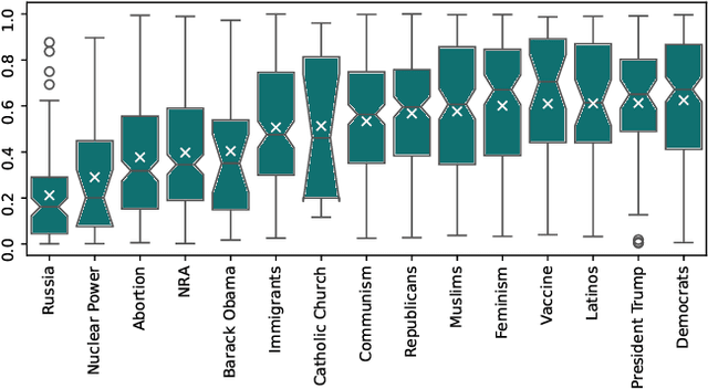 Figure 3 for Investigating Bias in Political Search Query Suggestions by Relative Comparison with LLMs