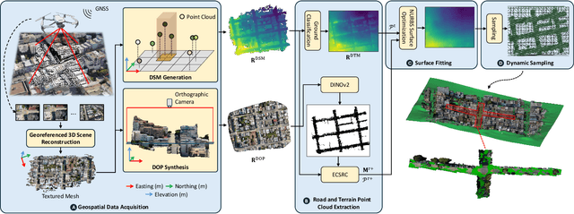Figure 2 for Shape Your Ground: Refining Road Surfaces Beyond Planar Representations