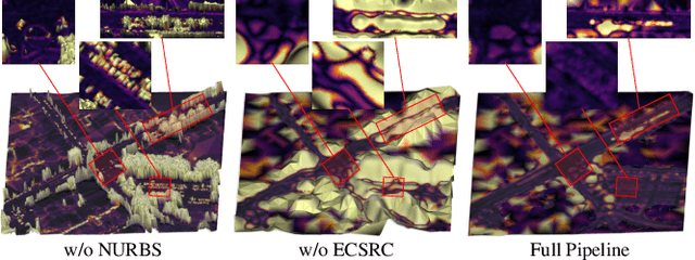 Figure 4 for Shape Your Ground: Refining Road Surfaces Beyond Planar Representations