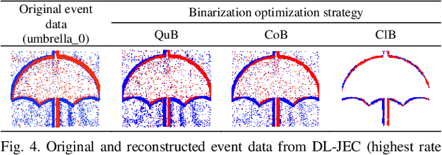 Figure 4 for Deep Learning-based Event Data Coding: A Joint Spatiotemporal and Polarity Solution