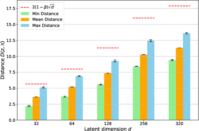 Figure 4 for GROOT: Effective Design of Biological Sequences with Limited Experimental Data