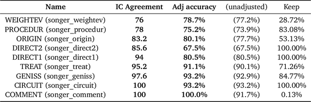 Figure 4 for Lawma: The Power of Specialization for Legal Tasks