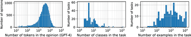 Figure 3 for Lawma: The Power of Specialization for Legal Tasks