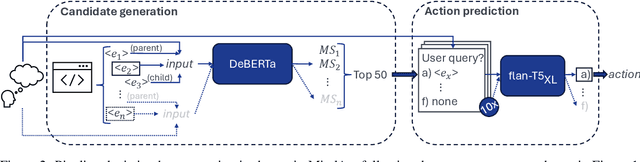 Figure 2 for Towards Sustainable Web Agents: A Plea for Transparency and Dedicated Metrics for Energy Consumption