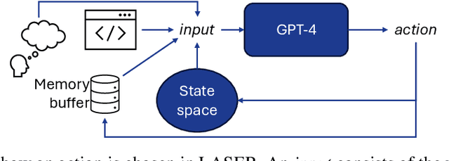 Figure 3 for Towards Sustainable Web Agents: A Plea for Transparency and Dedicated Metrics for Energy Consumption