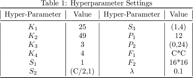 Figure 2 for Cascaded Self-supervised Learning for Subject-independent EEG-based Emotion Recognition