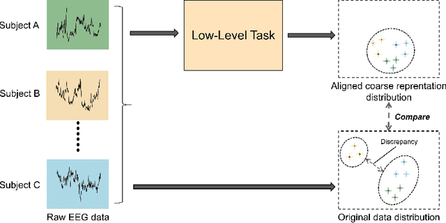 Figure 3 for Cascaded Self-supervised Learning for Subject-independent EEG-based Emotion Recognition