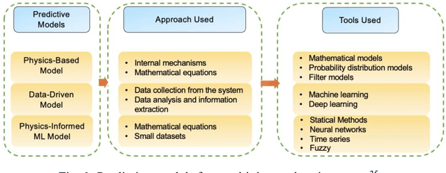 Figure 3 for Real-Time AI-Driven Milling Digital Twin Towards Extreme Low-Latency