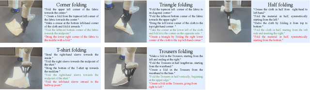 Figure 3 for Learning Language-Conditioned Deformable Object Manipulation with Graph Dynamics