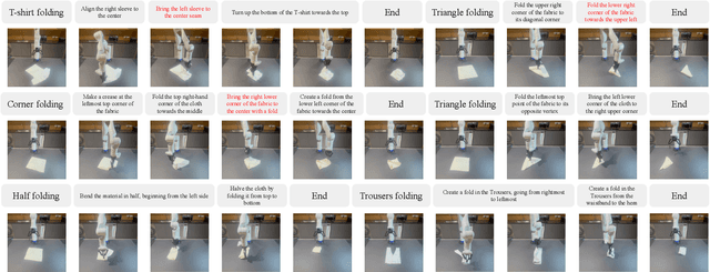 Figure 4 for Learning Language-Conditioned Deformable Object Manipulation with Graph Dynamics