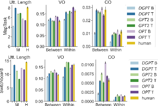 Figure 2 for Attribution and Alignment: Effects of Local Context Repetition on Utterance Production and Comprehension in Dialogue