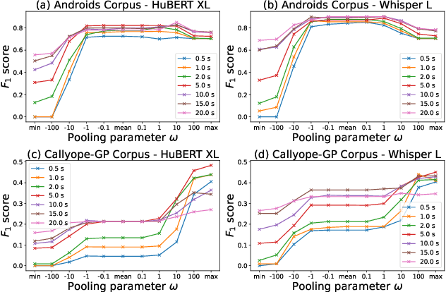 Figure 2 for Probing mental health information in speech foundation models