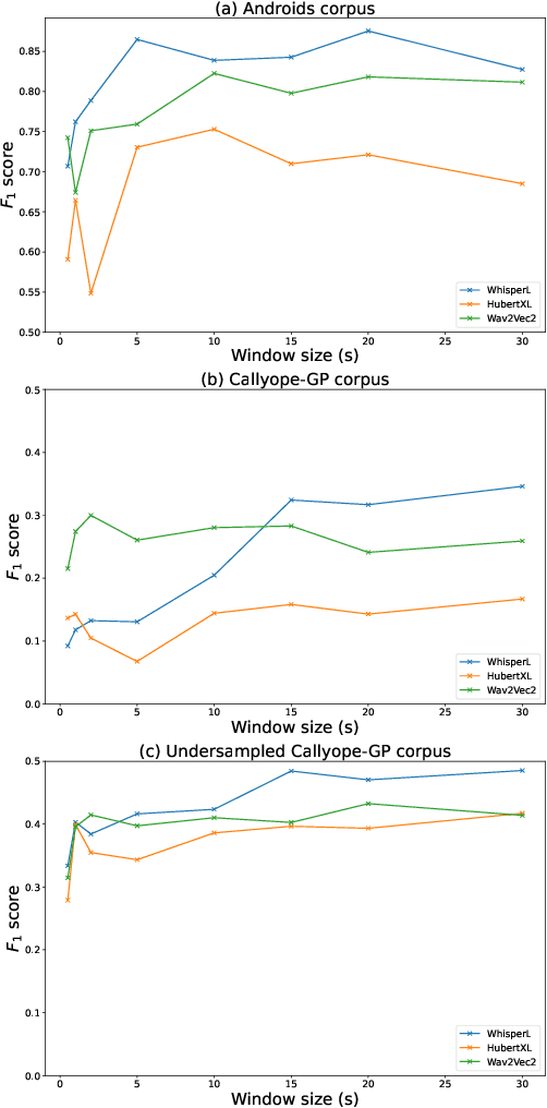 Figure 4 for Probing mental health information in speech foundation models