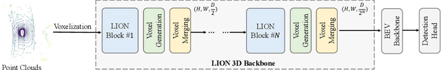 Figure 3 for LION: Linear Group RNN for 3D Object Detection in Point Clouds